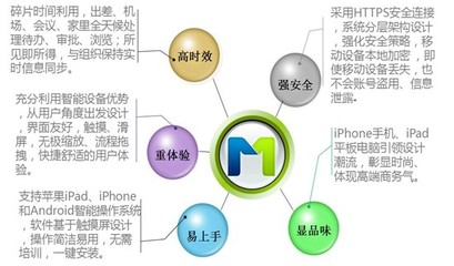 致遠(yuǎn)M1-V5移動(dòng)協(xié)同軟件 企業(yè)移動(dòng)辦公新引擎