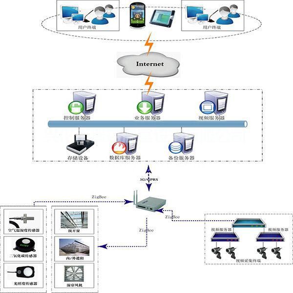 智慧農業新篇章 晉益溫室物聯網建設與軟件應用革新